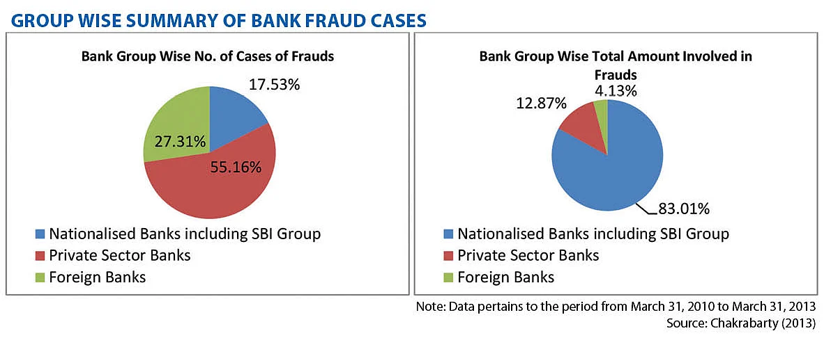 Source: Chakrabarty (2013)