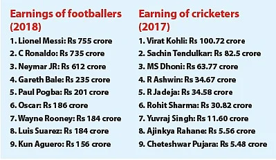 What India’s cricketers may learn from star footballers