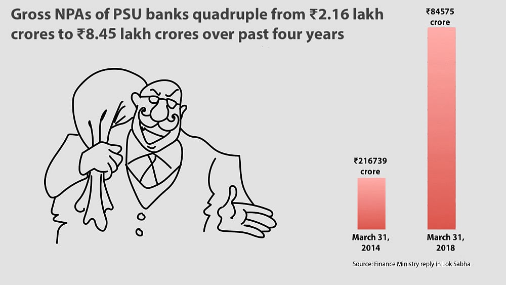 Gross Npas Of Psu Banks Quadruple In Last 4 Years To 8 45 Lakh Crore Sebi might deem wilful defaulters not 'fit and proper' from the perspective of accessing capital an entity is tagged a wilful defaulter if he or it defaults despite having the ability to pay or uses the loan. gross npas of psu banks quadruple in