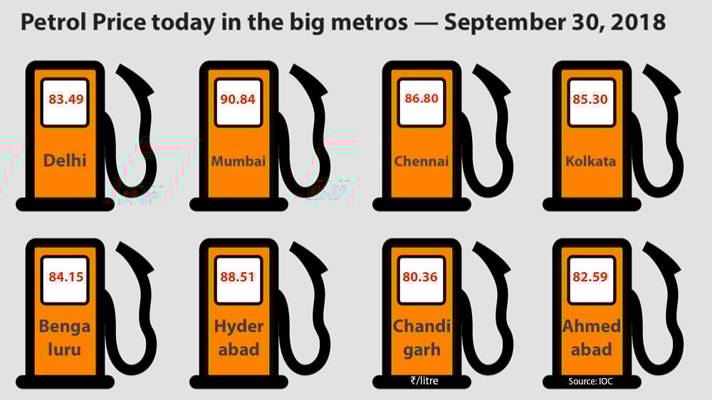 Fuel Prices Hit New Record Levels In Metros Petrol Almost 91 In Mumbai When compared to the closing price of the previous month, there were no changes in the price of the fuel. fuel prices hit new record levels in