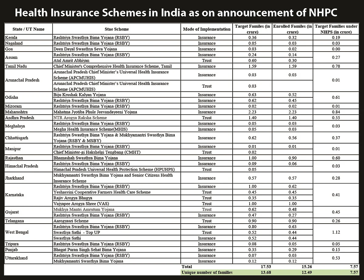 Ayushman Bharat: Seven things that prove PM Modi’s lying to India