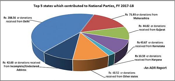 Five states contribute 80% to political parties, millionaires keep away