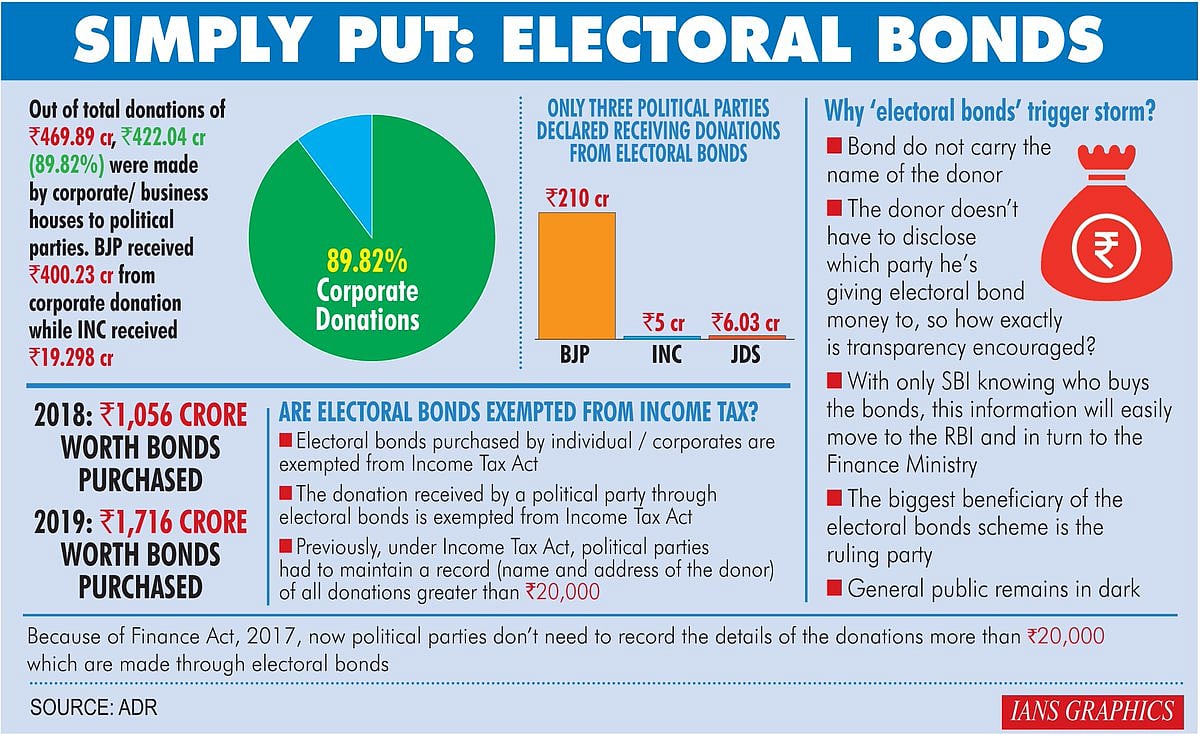 Electoral bonds benefits picture