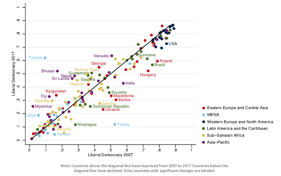 India “slides” in liberal democracy index after Modi came to power: EU-assisted report