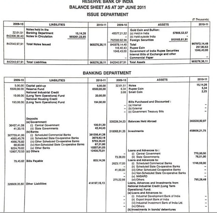 Did the Modi govt secretly transport 200 tonnes of RBI’s gold to Switzerland in 2014?