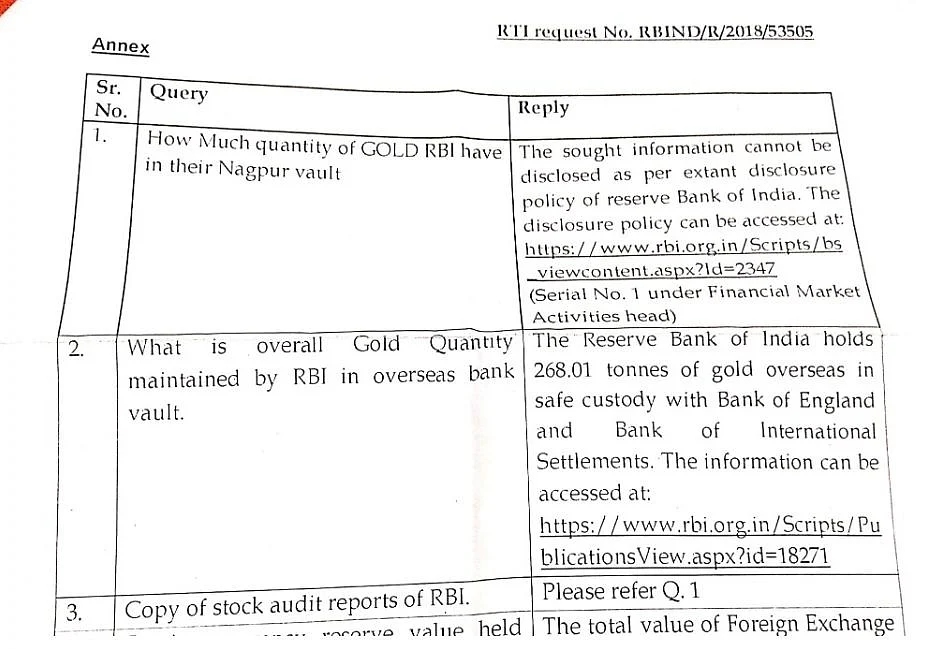 Did the Modi govt secretly transport 200 tonnes of RBI’s gold to Switzerland in 2014?