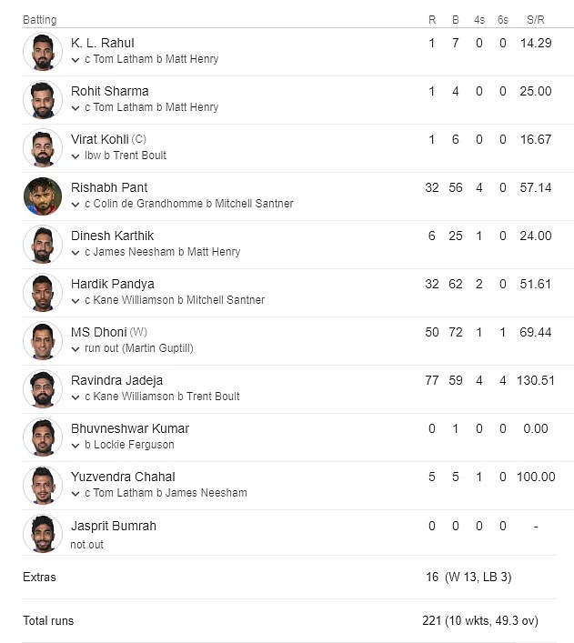 India vs New Zealand LIVE: New Zealand’s Matt Henry has been declared Man of the Match