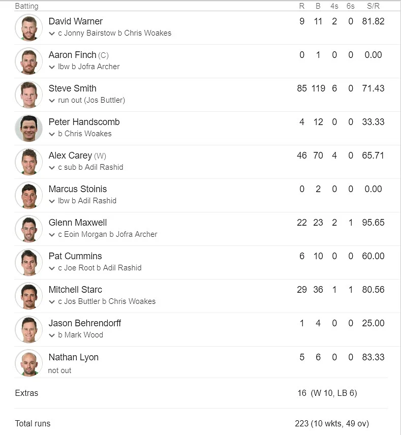 England vs Australia LIVE: Jason Roy completes his half century