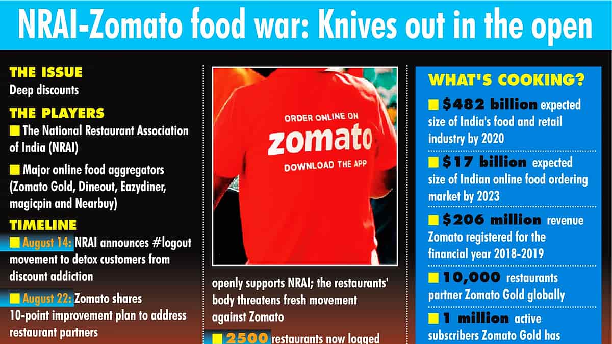 Zomato Nrai Tussle Set To Spoil Your Dinner
