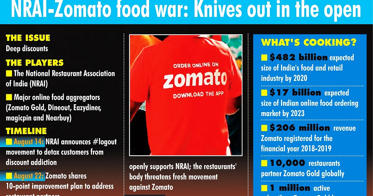 Zomato Nrai Tussle Set To Spoil Your Dinner