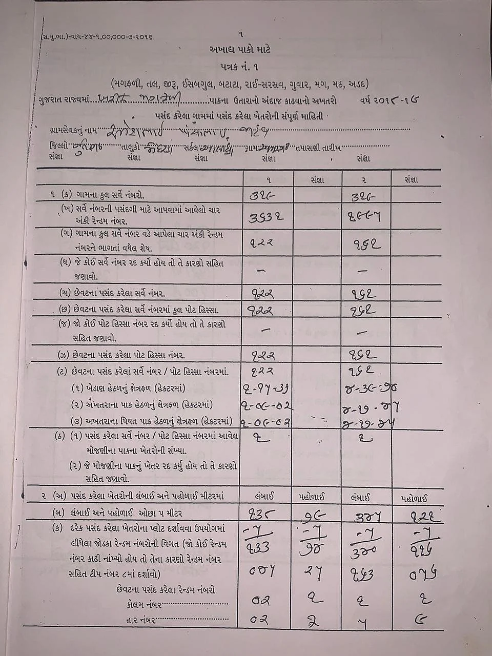 Pradhan Mantri Fasal Bima Yojana scam in Gujarat bigger than Rafale, alleges Congress