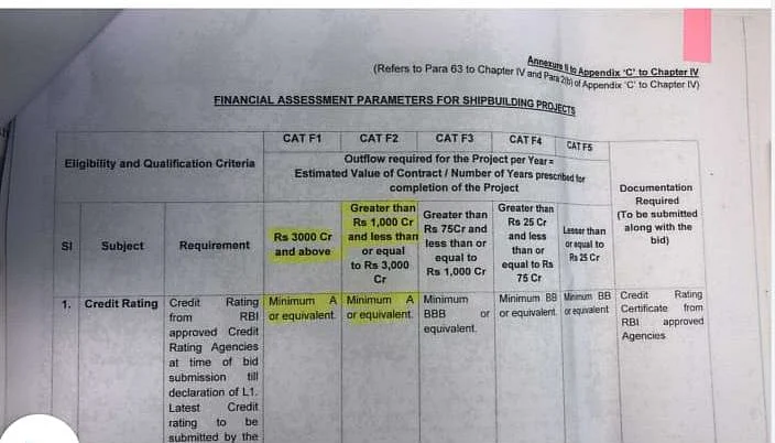 Modi govt tweaked rules to favour Adani in submarine project worth ₹45,000 crore, alleges Congress