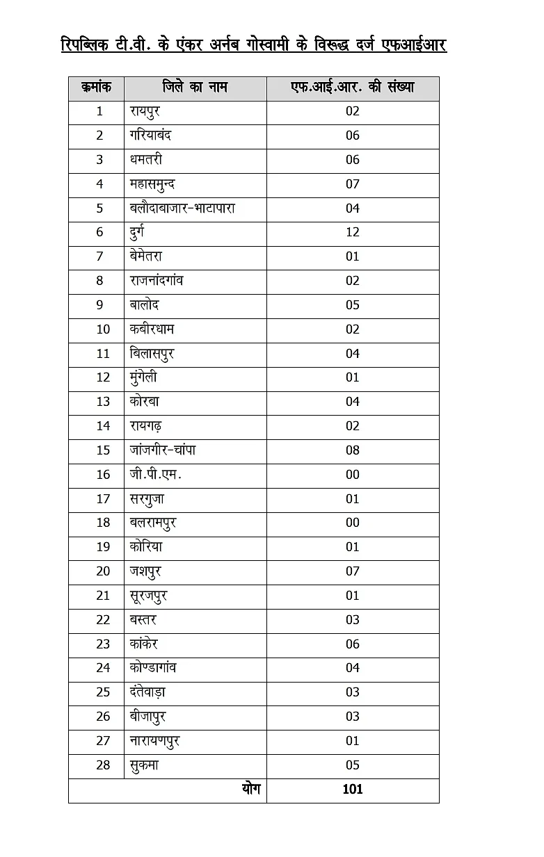 100-plus FIRs against Arnab Goswami across the country for defaming Sonia Gandhi & spreading hatred