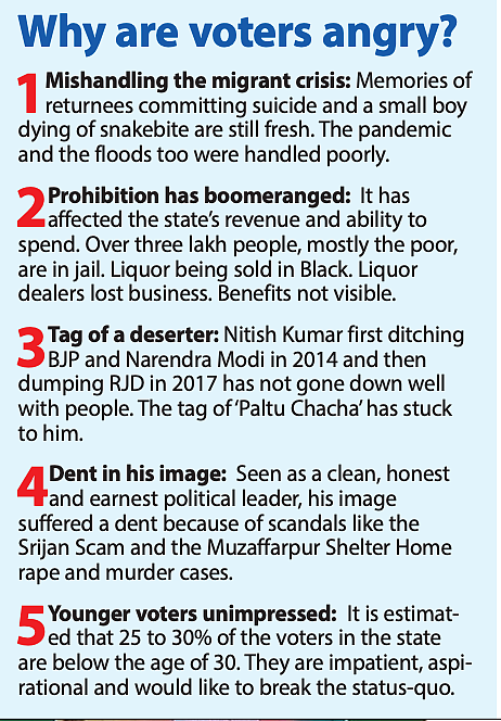 Tejashwi Yadav rides a tailwind in Bihar: rattled Nitish and BJP try to catch up