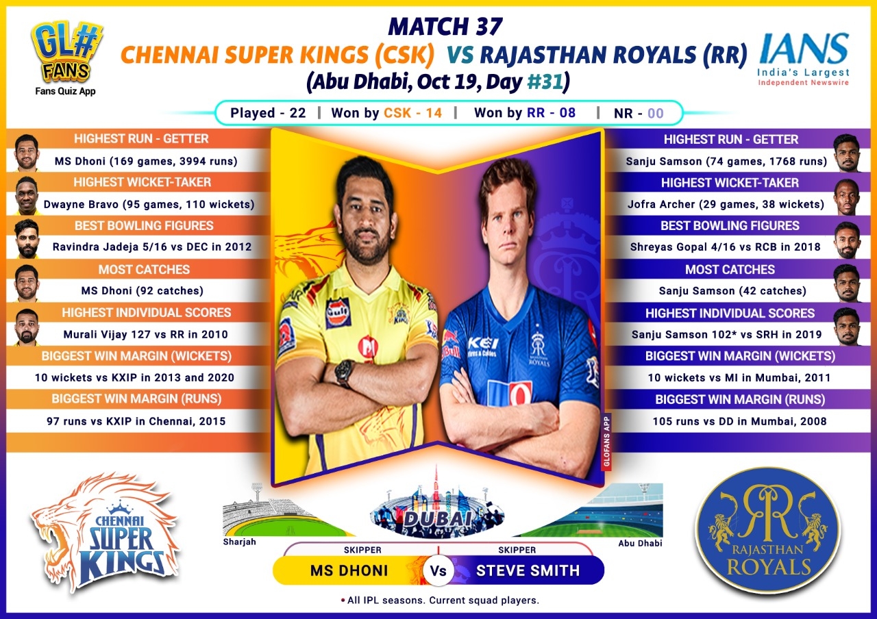 IPL 2020: Struggling CSK, RR face off in must-win game