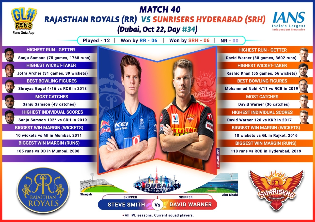 IPL 2020: SRH to face RR in a do-or-die battle