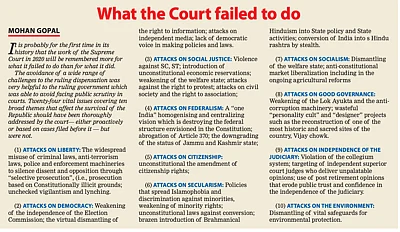 The Supreme Court Of India In 2020 The Year Of Supreme Indifference