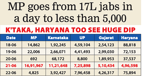 Many a slip between 'free vaccines' and delivery expose chinks in PM's 'Hope Trick'