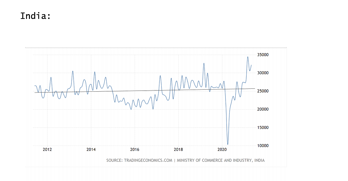 Depreciation of the Rupee is the bullet the Modi Government must bite now