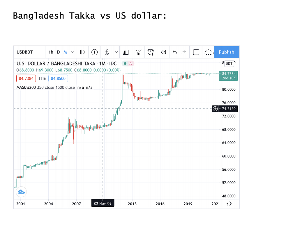 Depreciation of the Rupee is the bullet the Modi Government must bite now