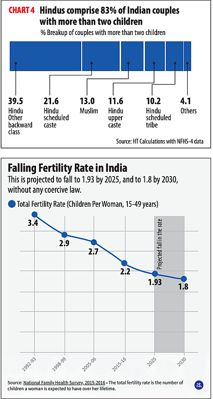 Two-child norm: Yogi re-inventing the wheel to draw attention away from poor governance