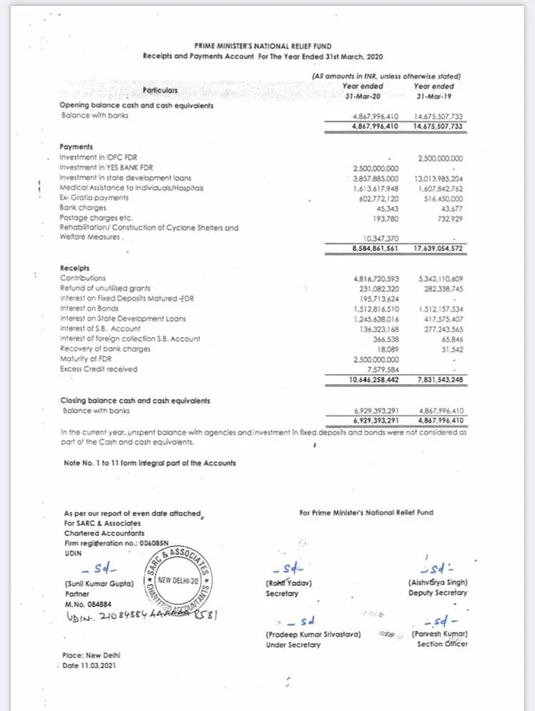 Modi govt invested PM National Relief Fund in Yes Bank despite RBI moratorium