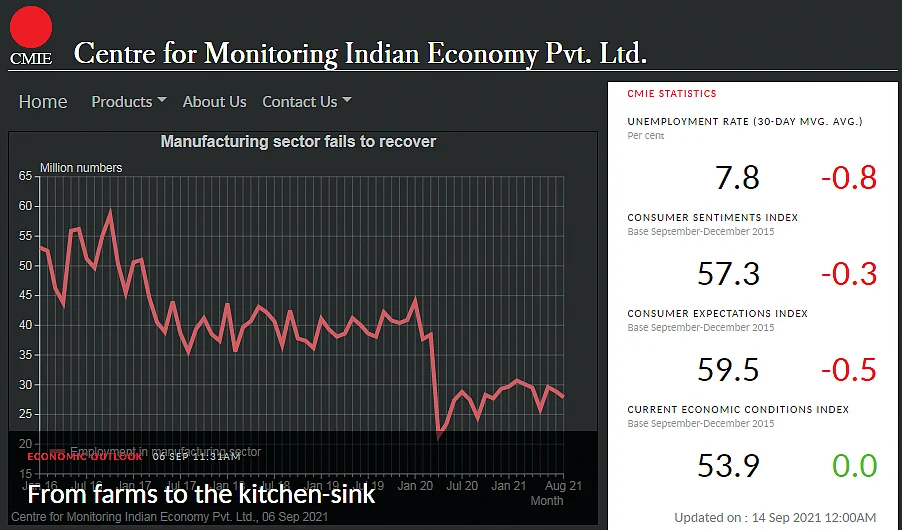 India's economy in trouble: Middle class stare at job losses