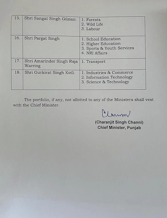 Punjab cabinet: Portfolios allocated to 15 newly inducted ministers in Charanjit Singh Channi’s cabinet