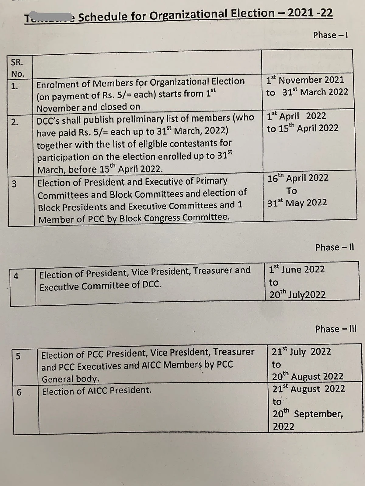 Congress to hold organisational polls in 3 phases, election for president’s post to be completed in Sept 2022