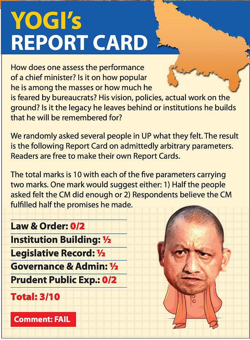 Ground shifting in Uttar Pradesh as people start questioning Maharaj's record in office