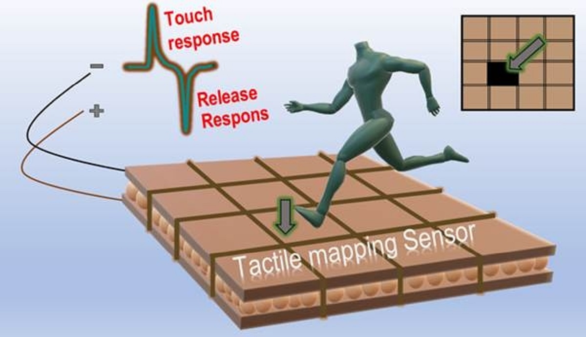 Special electro-active nanoparticles developed for potential use in sensors