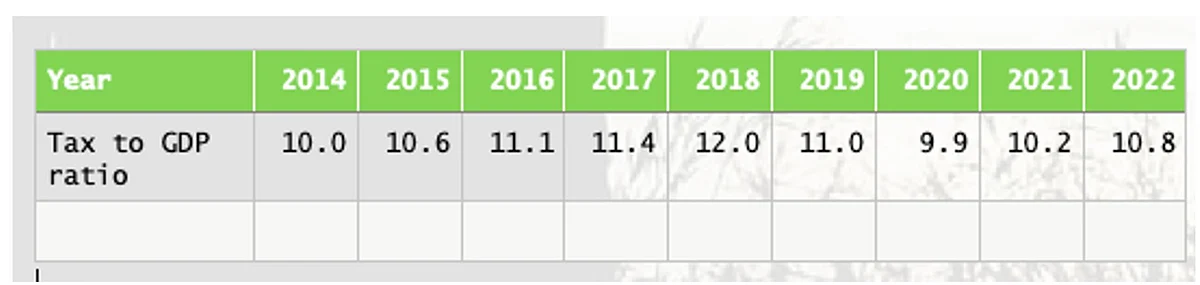 A pre-budget reminder to the Finance Minister on the Indian economy