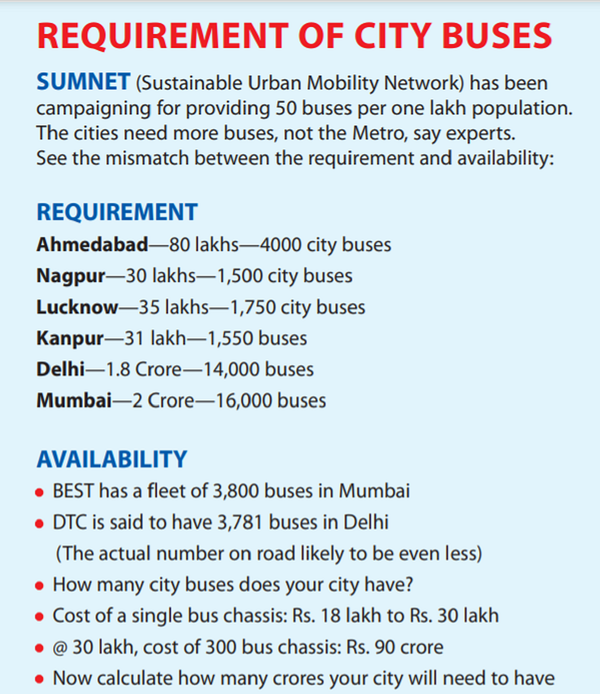 Bullet trains and METRO Rail projects are white elephants not needed in most of India