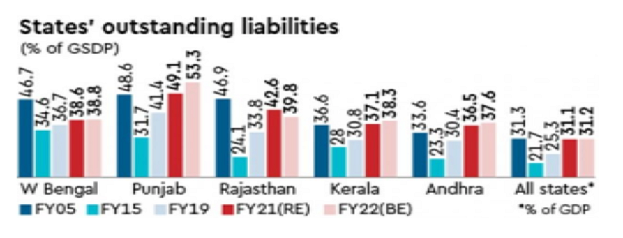 Data from Financial Express