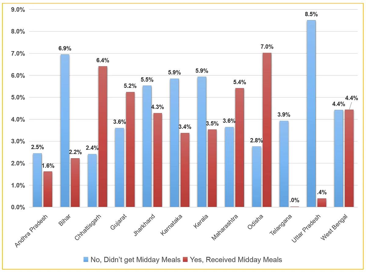 During pandemic 71% lost their jobs, of which 34% were women, 59% borrowed money to survive, says new survey
