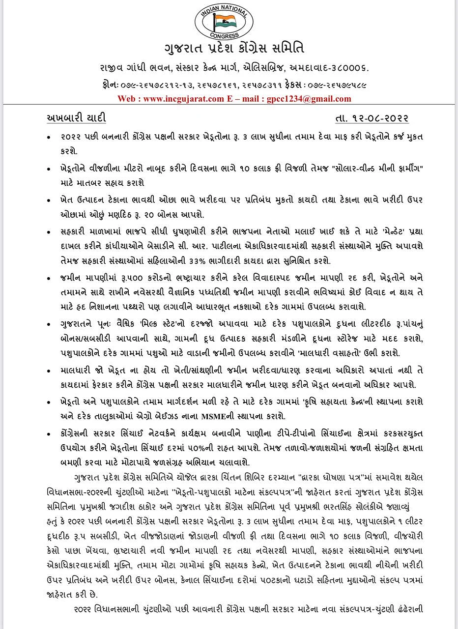 Gujarat: Congress promises loan waiver, free electricity for farmers; reservation for women in cooperatives