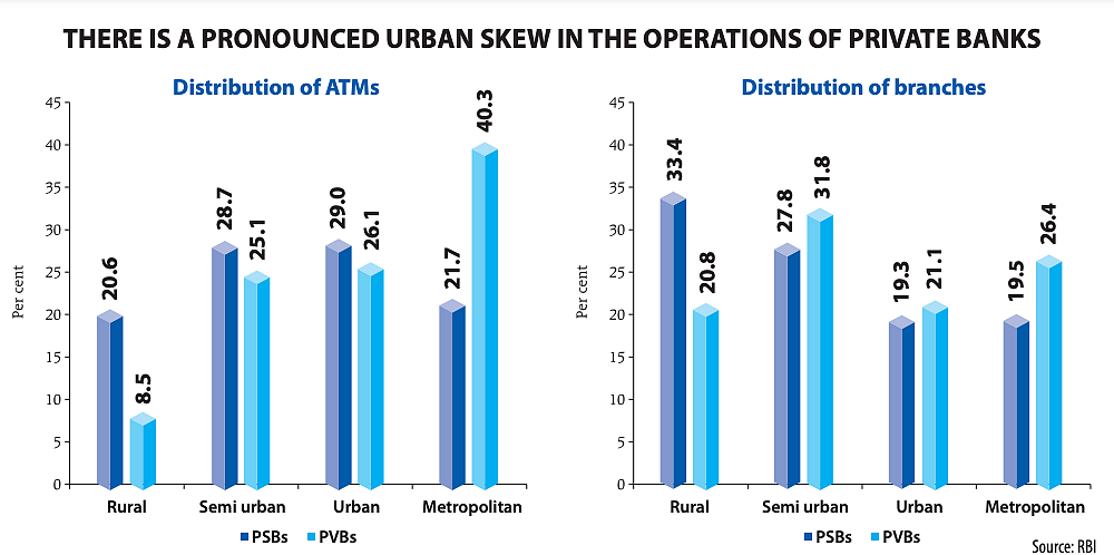 Are alleged inefficiencies in PSU Banks due to interference by Government?