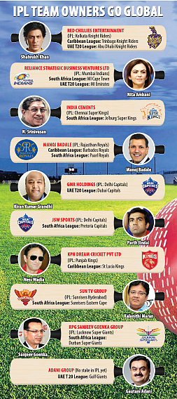 Is BCCI being unfair in barring Indian cricketers from foreign leagues?