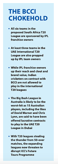 Is BCCI being unfair in barring Indian cricketers from foreign leagues?