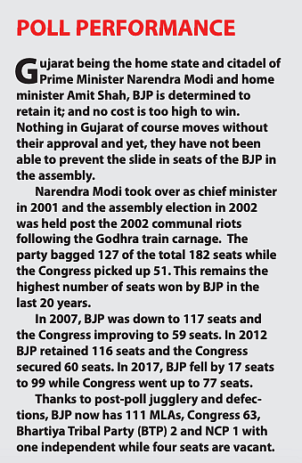 Litmus test for opposition unity in Gujarat ahead of the assembly election