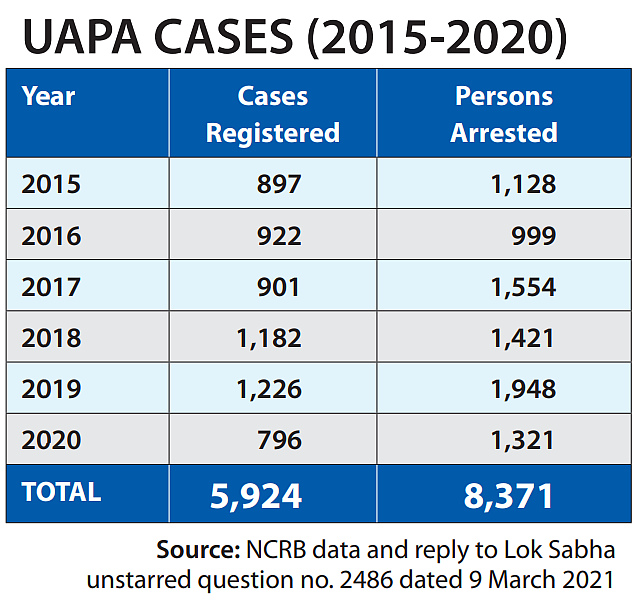 No consultation before shifting cases to NIA