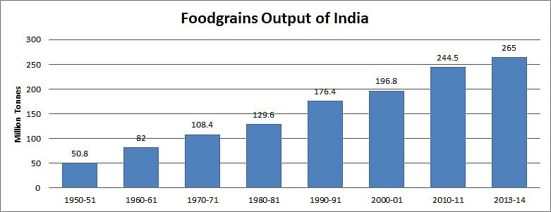 “Undoing 60 years in just 6”? Look at what India achieved in those 60 ...