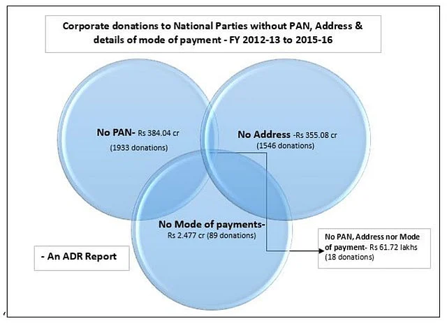 Source : ADR Graphics