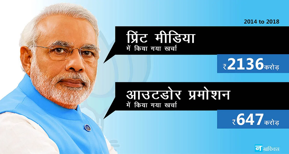 मोदी सरकार ने 4 चार साल में पब्लिसिटी पर खर्च कर दिए ₹ 5000 करोड़, मनमोहन ने तो 10 साल में भी नहीं किए थे