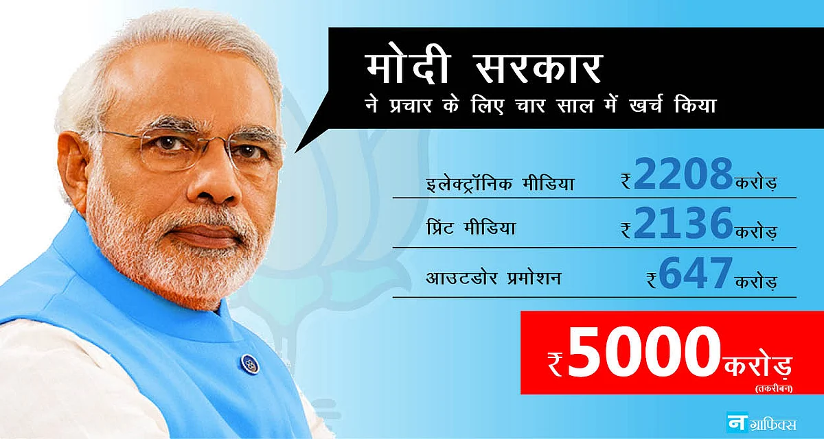 मोदी सरकार ने 4 चार साल में पब्लिसिटी पर खर्च कर दिए ₹ 5000 करोड़, मनमोहन ने तो 10 साल में भी नहीं किए थे