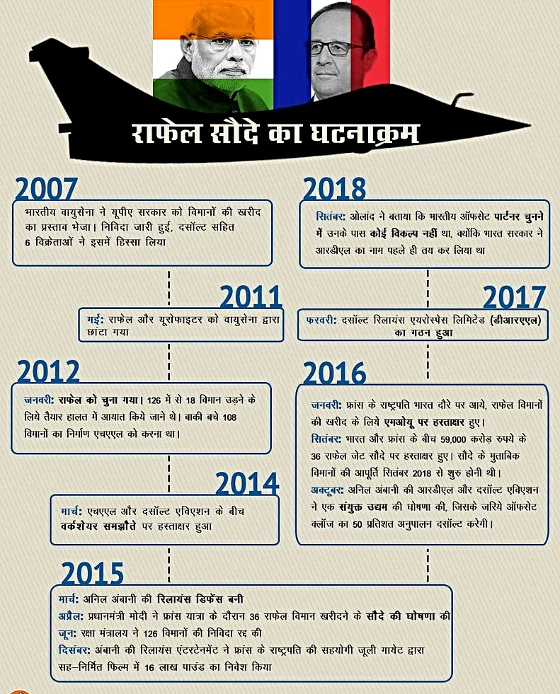राफेल सौदे पर राहुल का कटाक्ष: पीएम का फैसला, अब शुरु हुई है इसे सही साबित करने की जुगत बिठाने की प्रक्रिया