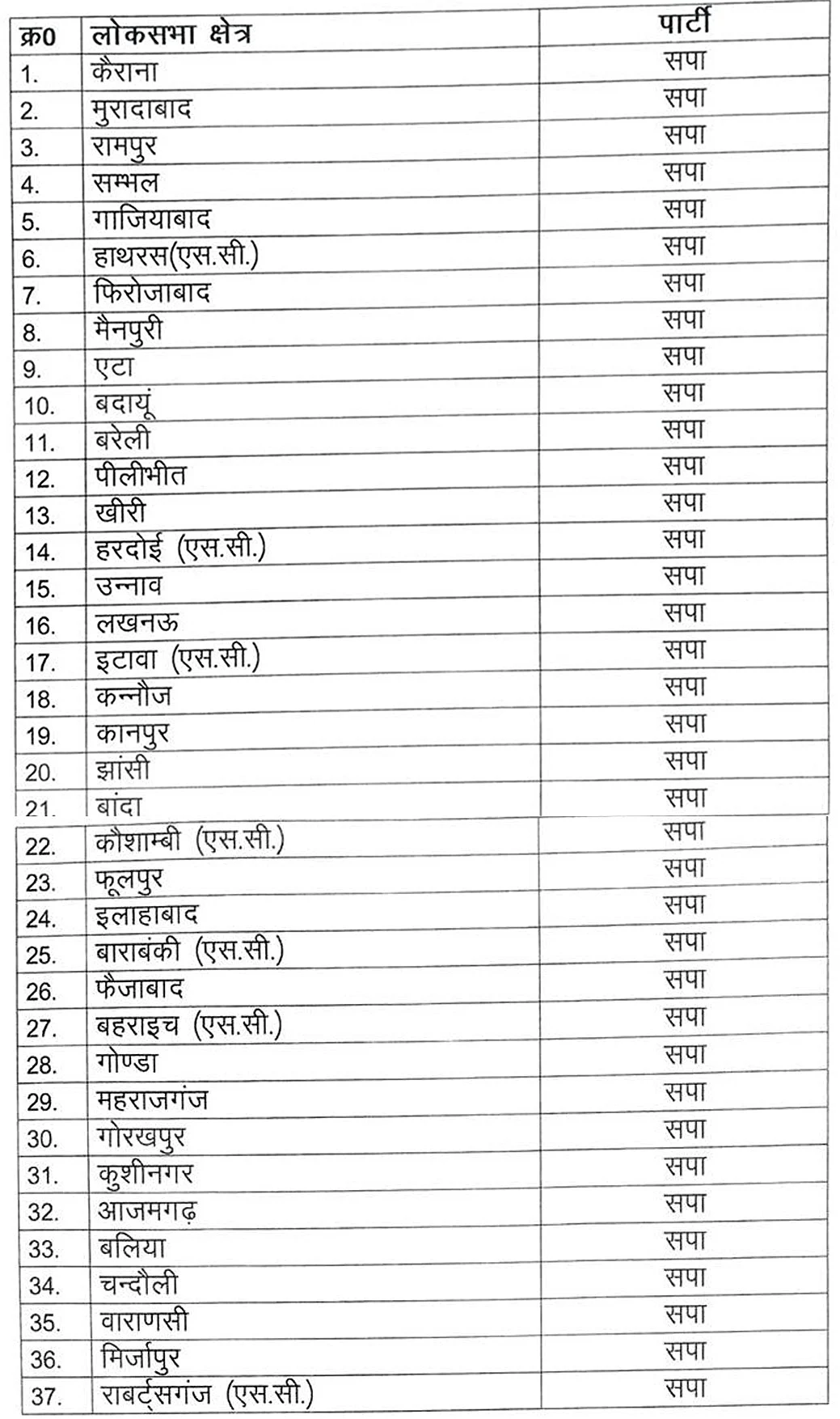 यूपी में लोकसभा चुनाव के लिए एसपी-बीएसपी में हुआ सीटों का बंटवारा, लेकिन मुलायम ने अपनी ही पार्टी पर उठाए सवाल