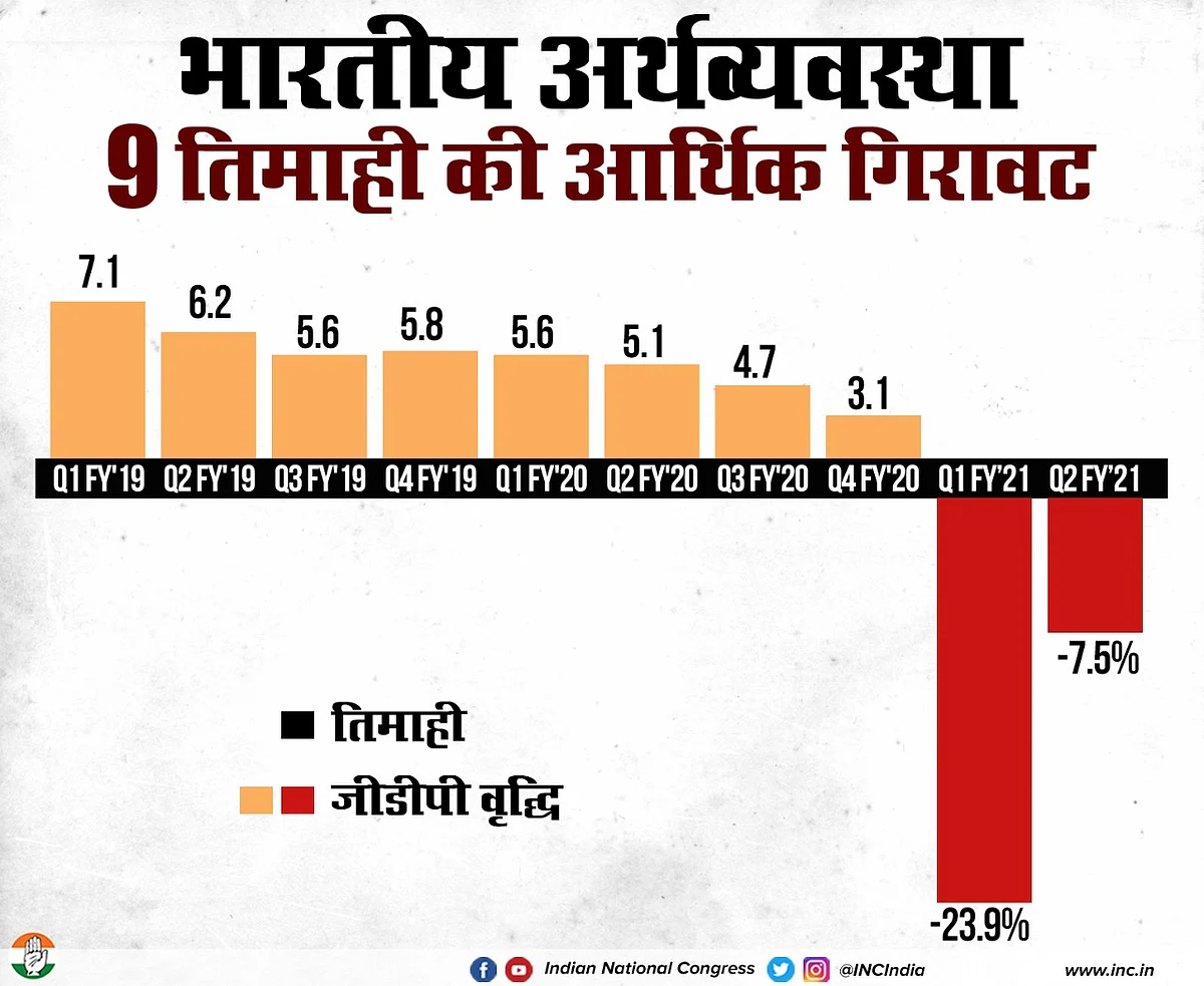 कांग्रेस द्वारा शेयर किया गया ग्राफिक्स