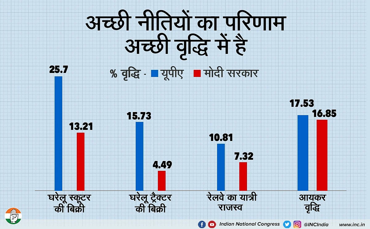 कांग्रेस द्वारा शेयर किया गया ग्राफिक्स