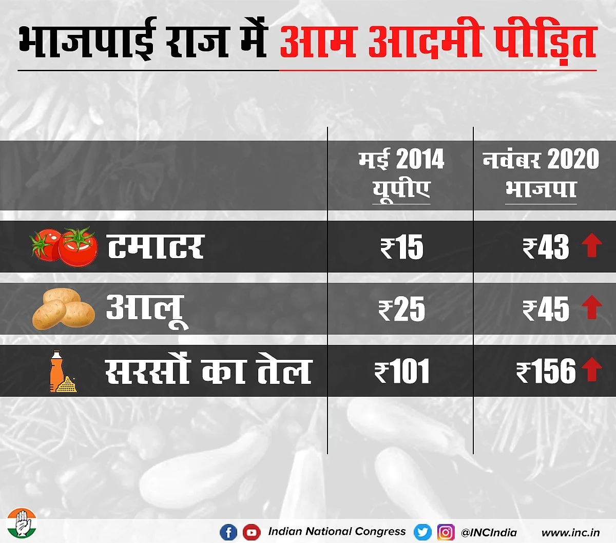 कांग्रेस द्वारा शेयर किया गया ग्राफिक्स